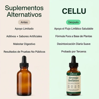 CelluDrops™ | Drena Naturalmente la Hinchazón del Rostro, Abdomen y Piernas