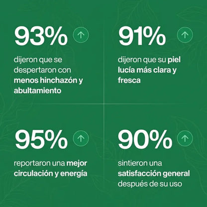 CelluDrops™ | Drena Naturalmente la Hinchazón del Rostro, Abdomen y Piernas