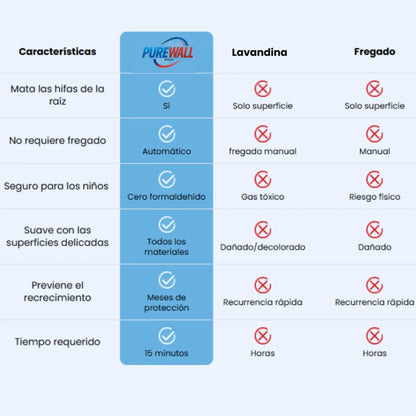 PureWall Removedor de moho | Paredes más limpias, frescas y protegidas en minutos.